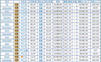 广元到成都火车时刻表车次和发车时间 