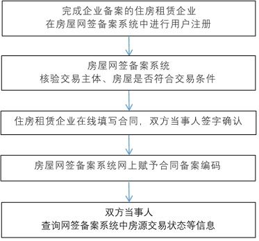 法拍房带有租赁协议怎么办(法拍房有租赁合同怎么办)