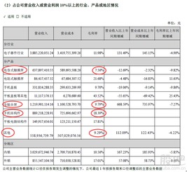 制造加工型企业毛利率一般在多少属正常？