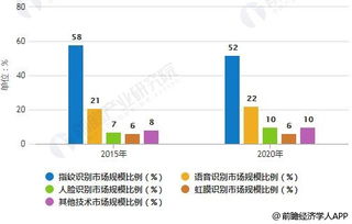 学校批量查重技术发展趋势分析