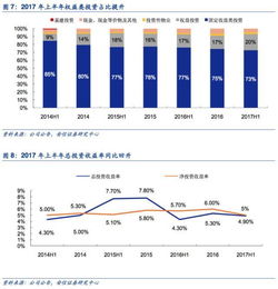 出售可供出售金融资产时为什么要将其他综合收益转到投