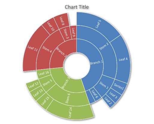 java里可以设数据库自增初始值吗(java编写一个主键可以自增)