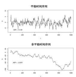 股市最牛策略 配对交易初探 曾年赚5000万美元 