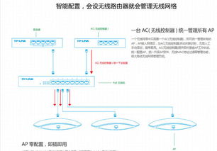 我家宾馆房间的电脑是和网吧里的一样是由一台主机控制,我现在想在每个房间里面装上无线路由器,可是我弄 