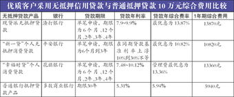 请问一下，股票要多少资金量手续费才是万二？朋友们给点意见