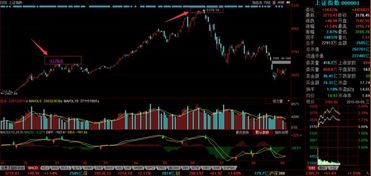 上海a股2022年9月前今年指数历史最高点是多少?