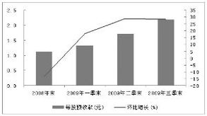 地产板块有哪些股?