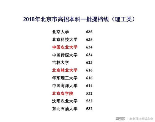农业大学最低多少分，北京农业大学录取分数线2022年