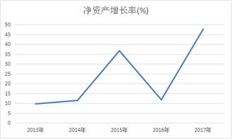 近五年稳定增长的股票有那些？