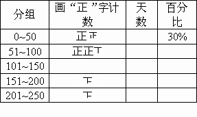 空气质量等级共有几级 每级是怎样的 (露天停车场的空气质量标准)