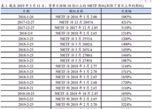 上证50ETF会分红吗