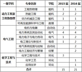 上海电力学院优秀毕业论文