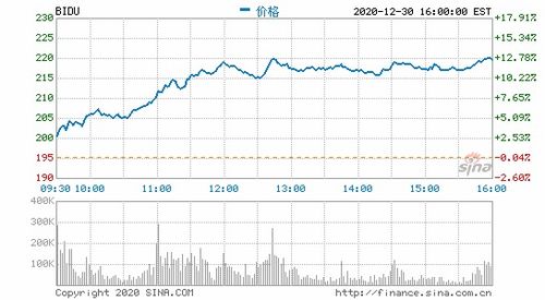 到2022年12月市值30亿以下的股票有哪些