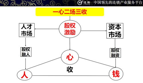 实施股权激励对科学和企业的意义