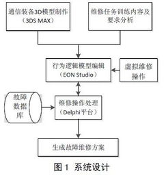 中国有哪些大学 组织或机构在研究uwb通信技术？