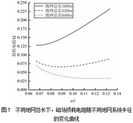 大型甚低频伞形天线地损耗电阻的分析与计算