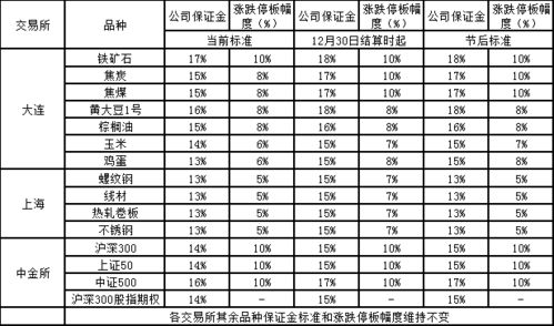 涨跌停板既然不允许交易，为什么还能打开呢？