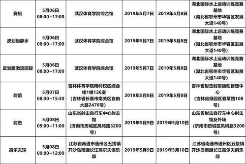 2019年体育单招 高水平运动队全国统考安排