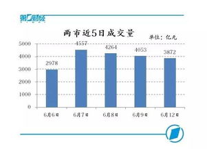 创业板指数下跌0.32%，逆市光刻胶板块领涨