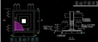 关于基础上的标注是什么意思 