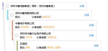 深圳中富电路有限公司口碑怎么样