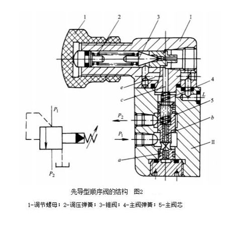 液压系统原理动画 液压系统中使用的液压顺序阀的分类作用和工作原理