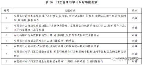 规范化电子档案覆盖率怎么算，如何计算覆盖率