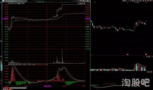 股票黄金分割法计算公式