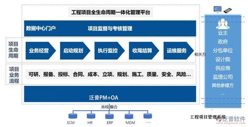 速达公司什么时候成立的？里面有项目管理软件吗？