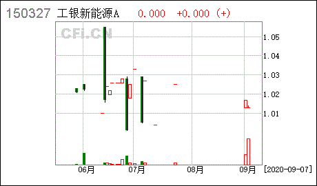 基金申购份额的计算公式