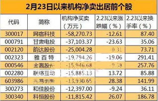 买入某个股是23.20元的，一直都还没放，而我今天又以22.70买入，显示在途股份，那么到明天是按什么价买入