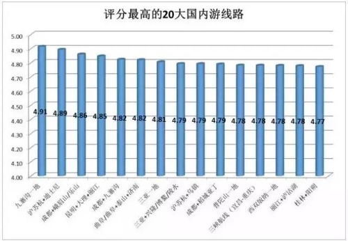 各行业辛苦指数排行榜图片,用辛勤指数换幸福指数是谁提出的