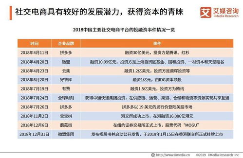 突破现有电商格局,社交电商淘金正当时