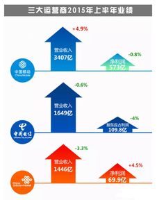 先不说清零问题,手机流量的成本到底从哪里来 