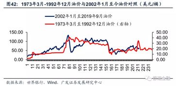 影响原油走势都有哪些因素？？？