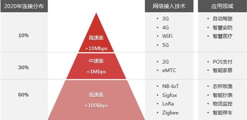 最火的物联网你还不了解 一文帮你了解,附最新2020年物联网报告下载