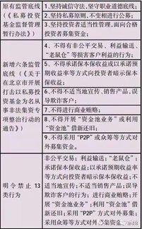 私募基金的风险大吗 什么样的运作模式