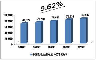 电力工程投资有哪些作用