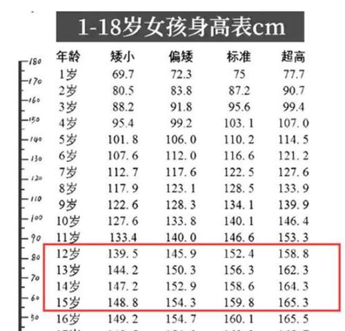 初中生身高多少算达标 最新身高标准表 出炉,你符合标准吗