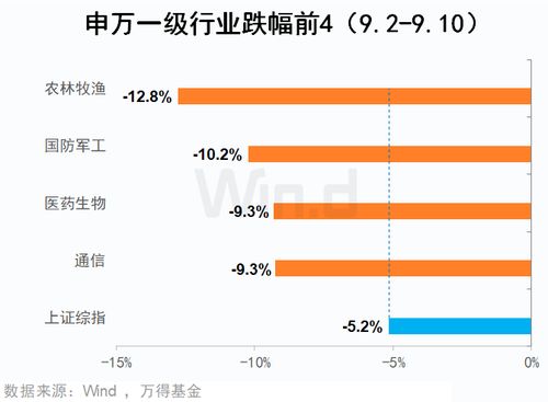 怎样看出机构一直加仓