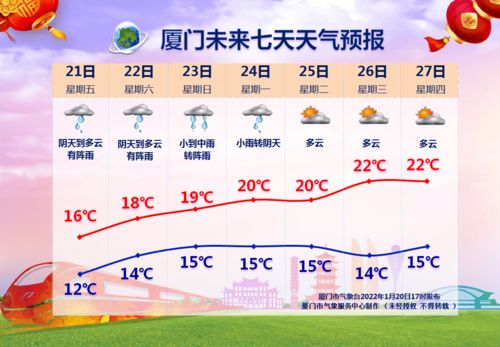 雨雨雨 冷冷冷 厦门天气大反转,湿冷暴击又来了