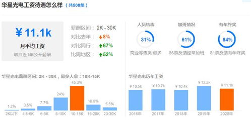 不要再说武汉工资低了 这些土豪公司的工资,高得吓死人