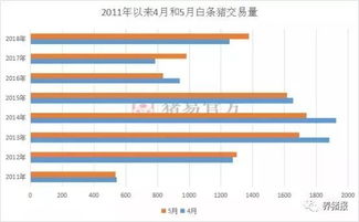 交易量的绿色条是表示什么？