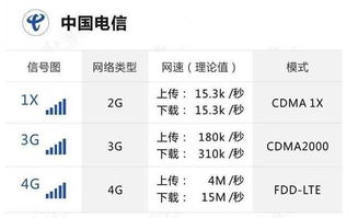 手机信号栏上的字母有什么具体含义呢 原来跟网络质量息息相关 