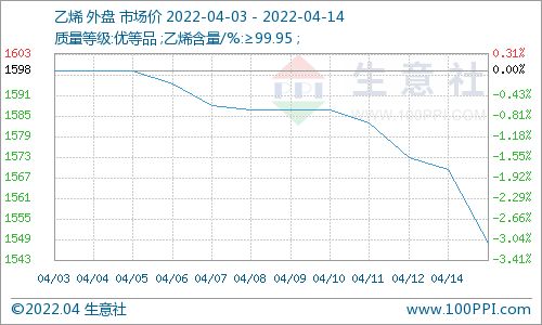 国内生铁市场平稳运行