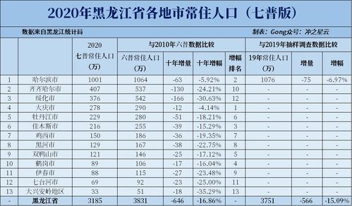 七普全国各省人口分市汇总 上