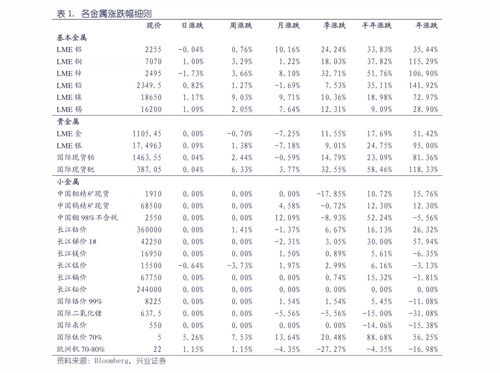 优先股股票名词解释