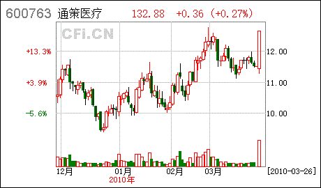 通策医疗投资股份有限公司的介绍