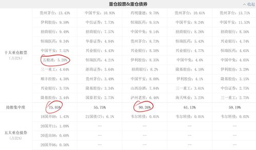 上证50指数基金风险高吗