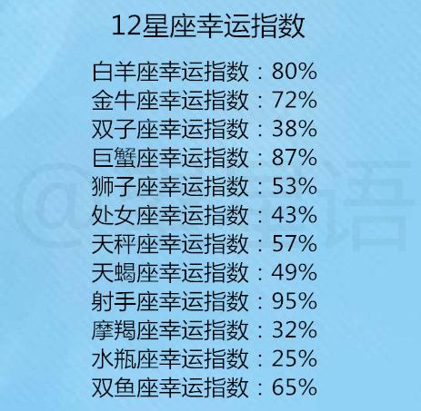 十二星座的 爱情软肋 ,十二星座面对孤独的表现